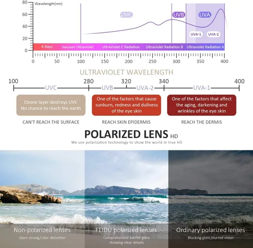 Vista 5 de FEIDUSUN Lentes de sol polarizados para hombre y mujer, lentes de sol retro negros para conducir, pescar, protección UV