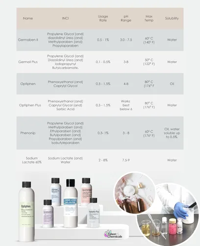 Vista 9 de Germall Plus - Conservante natural - Líquido transparente - Excelente conservante de amplio espectro compatible con la mayoría de los ingredientes