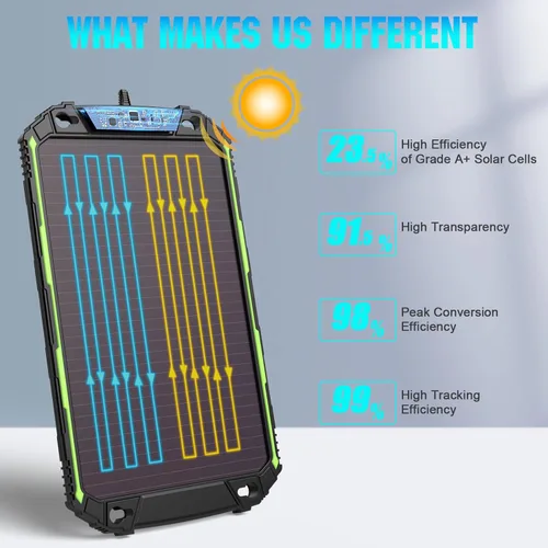 Vista 6 de Sun Energise Cargador Mantenedor de Batería Solar de 5W 12V PRO, Controlador de Carga MPPT Inteligente Incorporado, Kits de Carga por Goteo de Panel