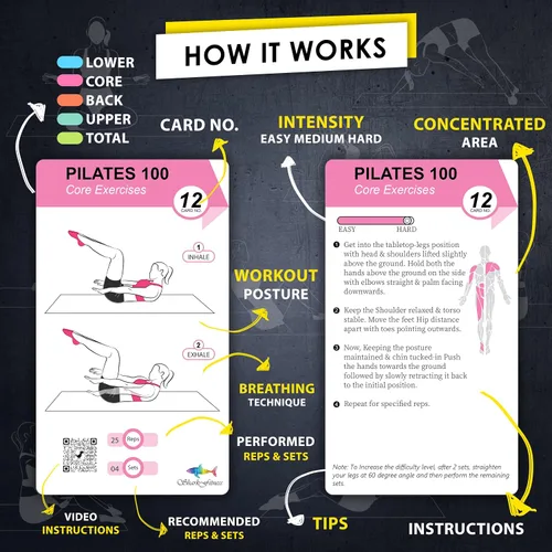 Vista 4 de Tarjetas de Entrenamiento de Pilates Flexies - 58 Tarjetas de Ejercicio con Posturas de Entrenamiento en Esterilla de Pilates, Instrucciones