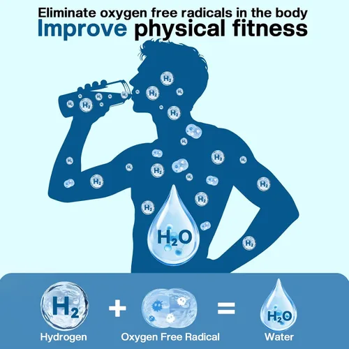 Vista 2 de Generador de botellas de agua de hidrógeno, agua de hidrógeno portátil recargable aquahealth, máquina ionizadora de agua de hidrógeno