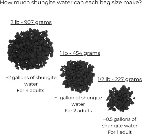 Vista 2 de wellness hut - Piedras de shungite - Auténticas rocas de carelia de nivel III para infusión de agua potable, minerales naturales con alto contenido
