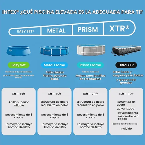 Vista 7 de INTEX 28107EH Juego de piscina inflable fácil de instalar: 8 pies x 24 pulgadas - Incluye bomba de filtro de cartucho de 330 GPH