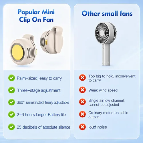 Vista 6 de Mini ventilador silencioso portátil sin aspas, clip giratorio de 360° en Blanco