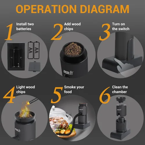 Vista 4 de BORUiT SK305 - Pistola de ahumar, infusor de humo portátil de mano, ahumador de cóctel, kit de ahumador de alimentos para cualquier carne, cóctel