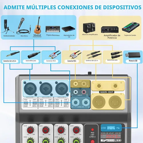 Vista 2 de Aveek Mezclador de Audio Profesional, Consola de Mezcla de Placa de Sonido con 5 Canales Digital USB Bluetooth, Efecto de Eco y Retraso, Entrada