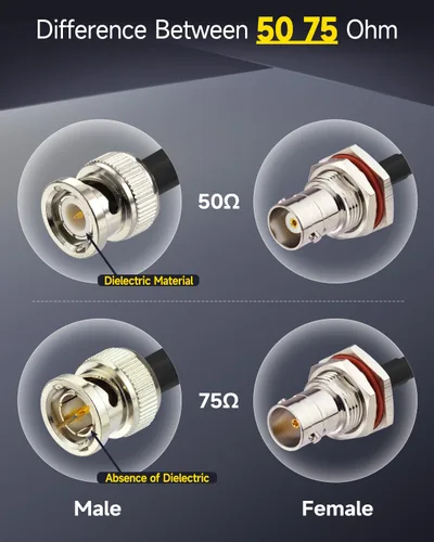 Vista 6 de Superbat Cable BNC RG58 BNC macho a hembra de 50 ohmios, cable coaxial de 2 pies, paquete de 2 Cable de extensión de antena de baja pérdida