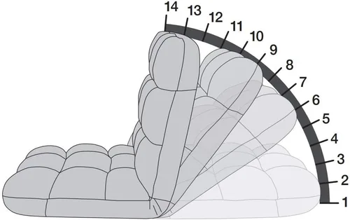 Vista 8 de BIRDROCK HOME Silla ajustable de espuma viscoelástica, ideal para jugar, leer, meditar, cómoda y versátil, adecuada para niños y adolescentes
