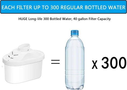Vista 4 de Hskyhan Cartucho de filtro de agua alcalina, filtros de agua de repuesto, mejora el PH, sistema de filtración de 7 etapas para purificar, paquete