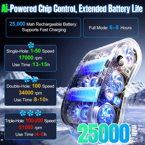 Vista 2 de Ventilador de cintura portátil AI 2026 de 25000 mAh, 199 velocidades, 51000 rpm, fuerte flujo de aire, ventilador de cinturón con hasta 15 horas