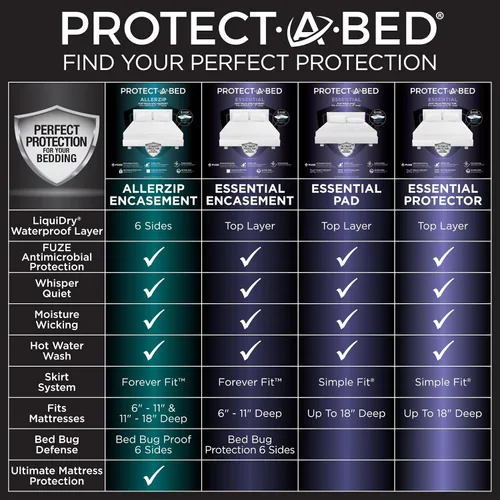 Vista 4 de Protect-A-Bed Essential - Protector de colchón tamaño individual, resistente a los ácaros, sin ruido y a los olores, 100% impermeable, lavable a