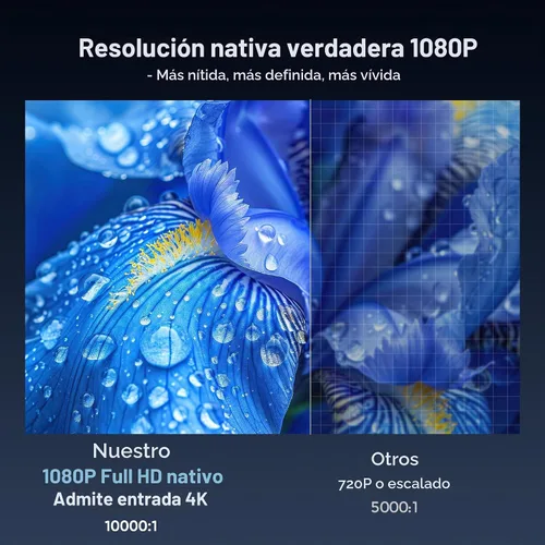 Vista 2 de TMY Mini proyector, proyector Bluetooth mejorado con pantalla, proyector portátil Full HD de 1080P, proyector de películas compatible con TV Stick