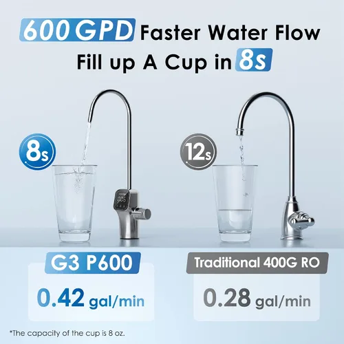 Vista 5 de Waterdrop G3P600 Sistema RO con paquete de filtros de repuesto G3-N3CB