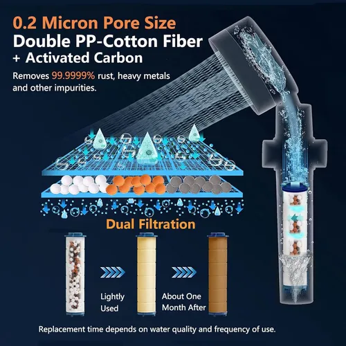 Vista 2 de Ion Drops Cabezal de Ducha Filtrado con Portátil, Flujo de Agua de Alta Presión y 3 Modos de Rociado, 5 Filtros Reemplazables, 2 Mangueras de Lavado