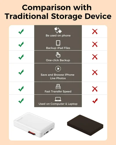 Vista 6 de NEWQ Disco duro para teléfono y computadora: dispositivo de almacenamiento flash USB Memory Stick para iPhone, iPad, MacBook compatible con Apple