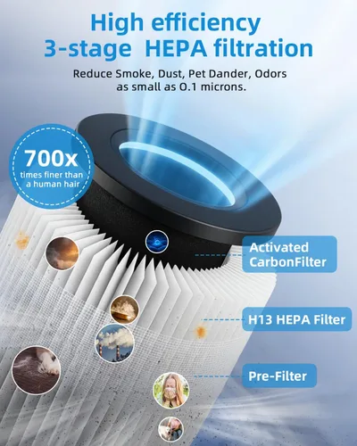 Vista 5 de Purificador de aire Slevoo para dormitorio hasta 1015 pies², alergias y pelo de mascotas, filtro 3-en-1 con purificador de aire HEPA, modo de sueño