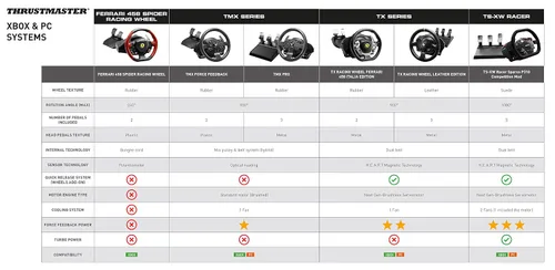 Vista 8 de Thrustmaster TX RW Leather Edition (XBOX Series XS, XOne & PC)