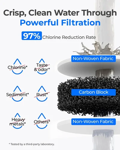 Vista 3 de Waterdrop Filtro de agua F-1000, repuesto para filtro InSinkErator® F-1000 F-2000 y AquaPure AP Easy C-Complete, 500 galones, reduce el cloro
