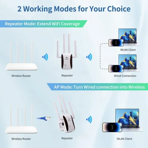 Vista 4 de Extensor WiFi repetidor WiFi amplificador de señal para área de hasta 10000 pies cuadrados y 50 dispositivos, antena WiFi externa x 4, puerto RJ45 x