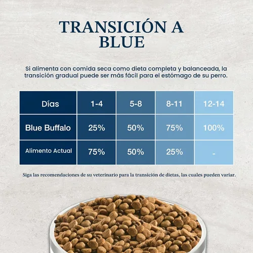 Vista 8 de Blue Buffalo Natural Veterinary Diet W+U - Alimento seco de pollo para Fórmula de control de peso y cuidado urinario, ingrediente #1 de pollo real