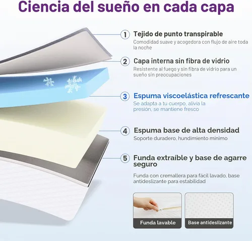 Vista 3 de GAESTE - Colchón individual de espuma viscoelástica de gel refrescante de 5 pulgadas, sensación media Pressure Relief & Ergonomic Support, Cool