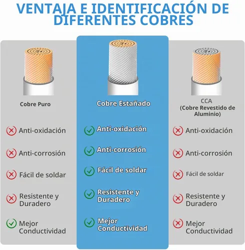 Vista 5 de RGBZONE - Cable de extensión de 2 pines para cableado LED doméstico, 0-3A