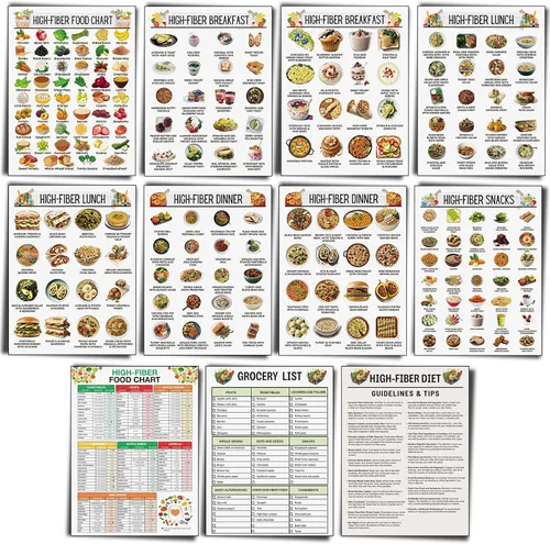 Vista 7 de Sinload 12 piezas de póster de dieta de alimentos para reflujo ácido, lista de dieta para ERGE, alimentos bajos en ácido, lista de compras
