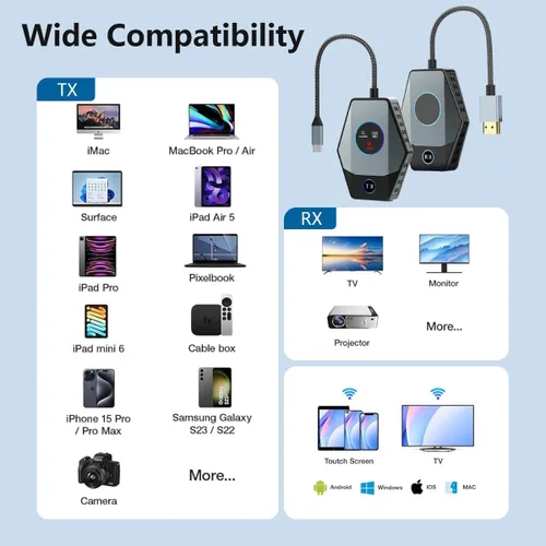 Vista 2 de Kit de transmisor inalámbrico USB C y receptor HDMI, extensor inalámbrico USB-C a HDMI, portátil 4K 1080P Full HD 2.4/5G 328 pies para transmisión