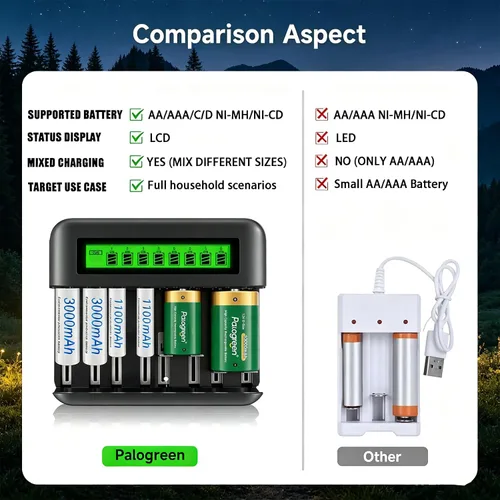 Vista 5 de Batería recargable con cargador universal para baterías recargables Ni-MH AA AAA C D, 4 pilas AA y 4 pilas AAA de baja autodescarga NiMH