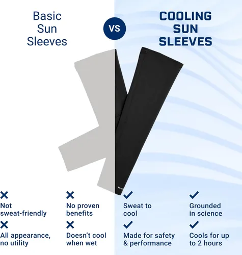 Vista 3 de MISSION Cooling Sun Sleeves - Lightweight, Stretch Fabric - Cools Up to 2 Hours - UPF 50 Sun Protection - Machine Washable