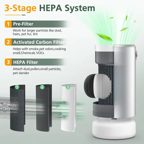 Vista 3 de Filtros Air Pro PECO-HEPA de repuesto compatibles con Moleku-le Tri-Power Air Pro Air Puri-fier, filtro de repuesto de alta eficiencia 3 en 1, 1