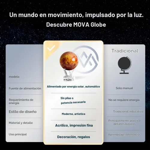 Vista 5 de MOVA Globo giratorio Venus Classic (4.5")