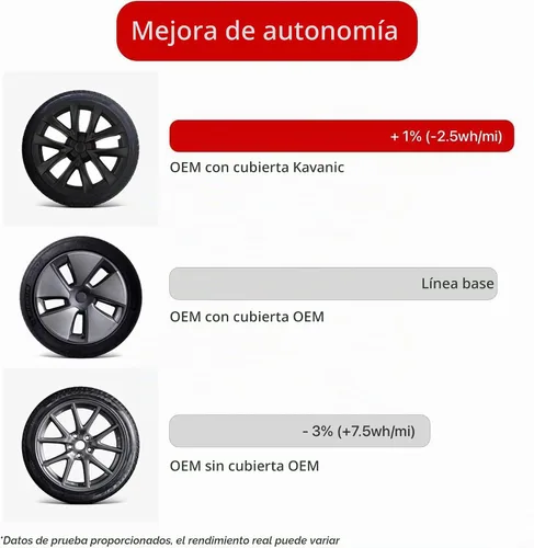 Vista 4 de KAVANIC 4 piezas de tapacubos para Tesla Model 3, cubiertas de rueda de 18 pulgadas, tapa de rueda mate negra con logotipo de estilo arácnido