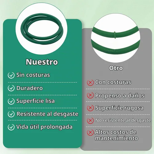 Vista 6 de Correa para ventilador soplador secador Mini Compacto (1.50 pies cúbicos) - Reemplazo para Panda PAN725SF