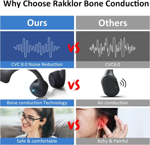 Vista 6 de Auriculares de conducción ósea – Auriculares de oreja abierta con micrófono, Bluetooth 5.4, batería de 20 horas de duración, IPX5 impermeable