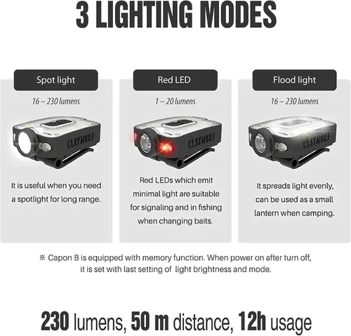 Vista 4 de Claymore Capon 40B Negro - Luz de Gorra con Clip - Lámpara frontal LED recargable USB-C de 230 LM, 3 modos de luz, haz ajustable de 180°, IP54