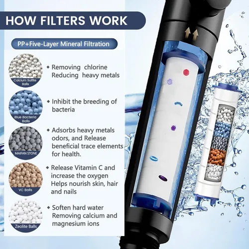 Vista 3 de Ion Drops - Cabezal de ducha filtrado de alta presión, 4 modos de pulverización, con boquillas antiobstrucción, filtro de agua dura para eliminar