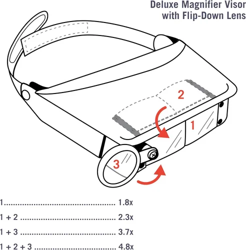 Vista 9 de Excel Blades MagniVisor - Lupas para la cabeza, auriculares montados en la cabeza, lupa para leer electrónica, reparación de relojes