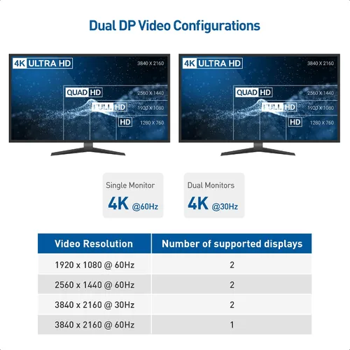 Vista 3 de Cable Matters Concentrador USB C de monitor doble, DisplayPort 4K dual, carga de 60 W Single 4K @60Hz / Dual 4K @30Hz, 2x USB 2.0, Fast Ethernet