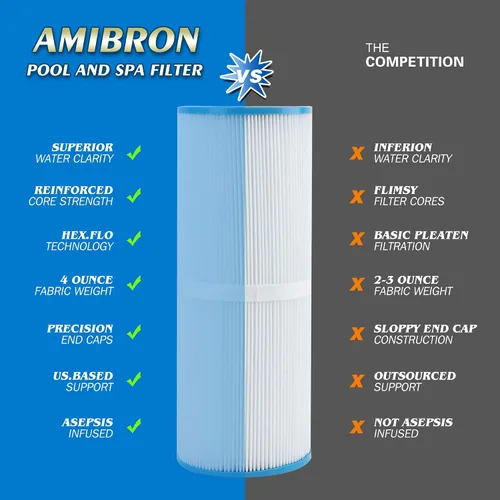 Vista 4 de Filtros de spa AmiBbon PRB25-IN, sustituye a Unicel C-4326, Filbur FC-2375, FC-2370, Guardian 413-106,817-2500,17-2327, 33521, 25392, 303909