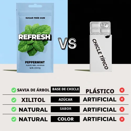 Vista 4 de Refresh Gum Peppermint, goma de mascar de xilitol natural sin azúcar, 45