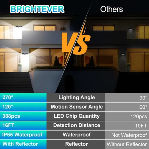 Vista 4 de Brightever - Luces solares para exteriores, 4000LM, 388 LEDs, sensor de movimiento, luces exteriores alimentadas por energía solar, IP65