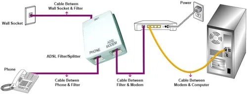 Vista 3 de iMBAPrice Divisor DSL en línea con filtro de ruido para línea telefónica