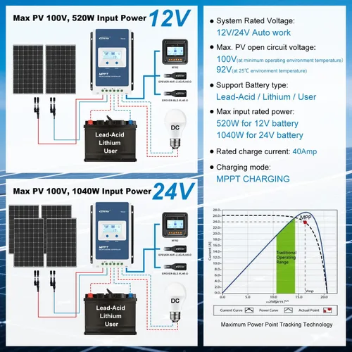 Vista 4 de EPEVER MPPT Controlador de carga solar 40A 12V 24V Tracer4210AN G3 + medidor remoto MT52 + kit Temp Senosr RTS para panel solar cargador regulador