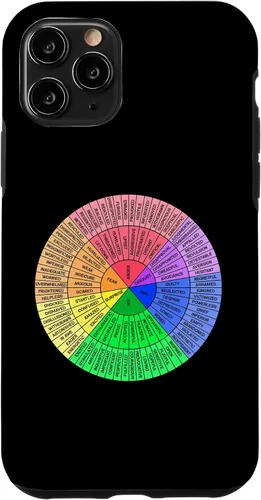 Vista 29 de Feelings Wheel Emotion Chart Mental Health Therapy Chart Case for iPhone 17