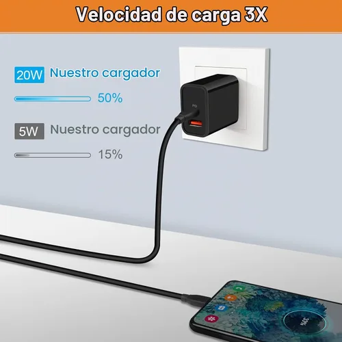 Vista 4 de Cargador USB tipo C de 20 W, cargador de carga rápida para Samsung Galaxy A17/A16/A07/S25FE/S25 Ultra/S25 Negro