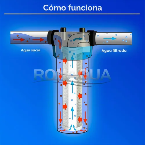 Vista 6 de Filtros de agua de carbón activado de 4 bloques de 5 micrones bien combinados con WFPFC8002, WFPFC9001, WHCF-WHWC, WHEF-WHWC, FXWTC, SCWH-5