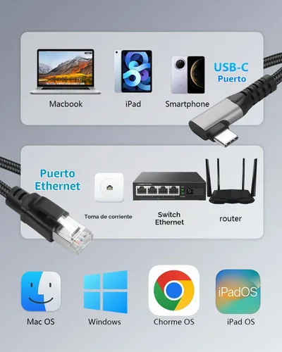 Vista 5 de CERRXIAN Cable Ethernet USB C a 2.5 Gbps de 6.5 pies, LAN Gigabit RJ45 a adaptador USB C de ángulo recto de 90 grados, convertidor de cable de red
