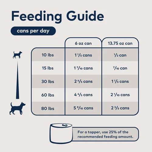 Vista 6 de ZIWI Peak - Comida enlatada para perros, completamente natural, alto contenido en proteínas, sin granos, con ingredientes limitados