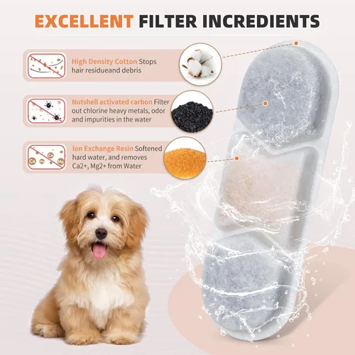 Vista 6 de 8 paquetes de filtros de repuesto para fuente de agua para perros Zuqqony de 12L/3.2Gal de acero inoxidable, dispensador de agua para perros DYSJ01